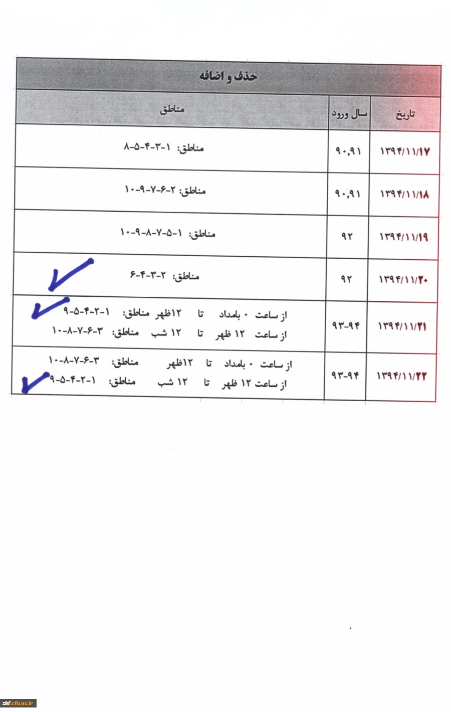 حذف و اضافه