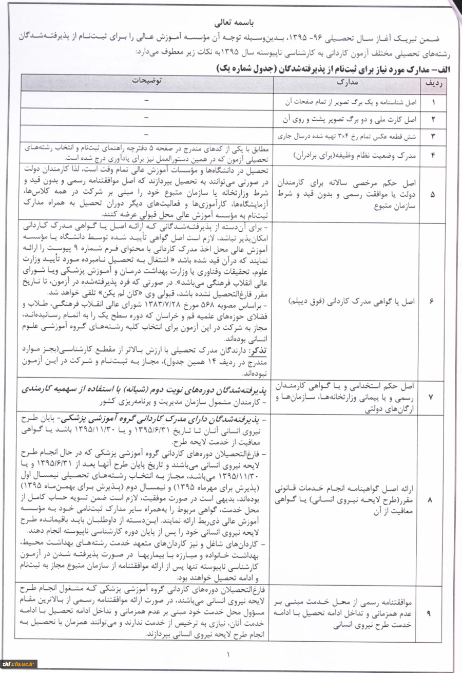 مدارک مورد نیاز