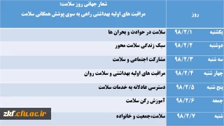 روز شمار هفته سلامت