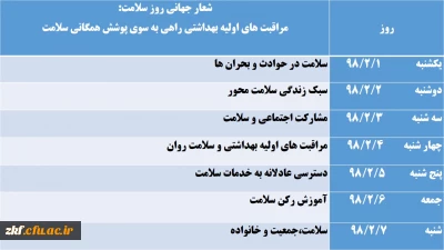 روز شمار هفته سلامت