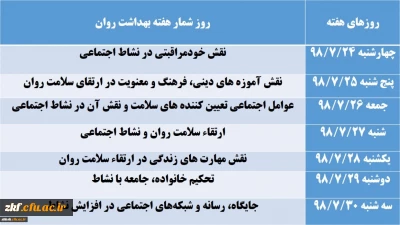 روز شمار هفته بهداشت روان