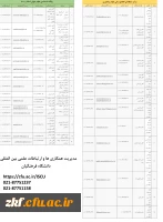 اطلاع رسانی جهت تسهیل ارتباط با مراکز علمی بین المللی پایگاه استنادی علوم جهان اسلام و مرکز منطقه ای اطلاع رسانی علوم و فناوری  2