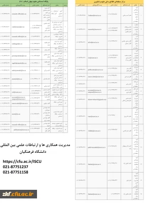 اطلاع رسانی جهت تسهیل ارتباط با مراکز علمی بین المللی پایگاه استنادی علوم جهان اسلام و مرکز منطقه ای اطلاع رسانی علوم و فناوری 