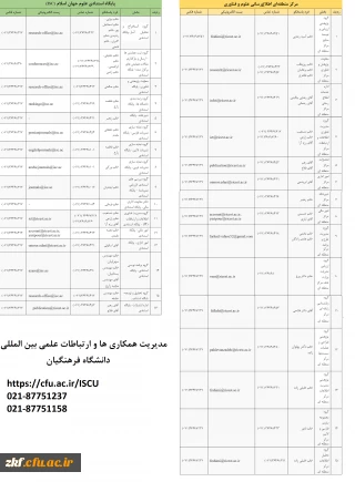 اطلاع رسانی جهت تسهیل ارتباط با مراکز علمی بین المللی پایگاه استنادی علوم جهان اسلام و مرکز منطقه ای اطلاع رسانی علوم و فناوری 