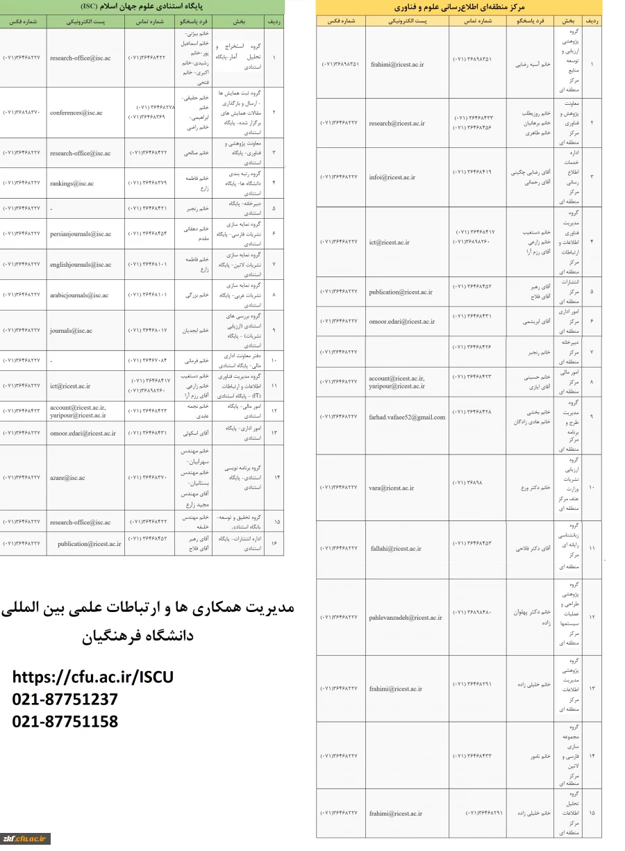 اطلاع رسانی جهت تسهیل ارتباط با مراکز علمی بین المللی پایگاه استنادی علوم جهان اسلام و مرکز منطقه ای اطلاع رسانی علوم و فناوری  2