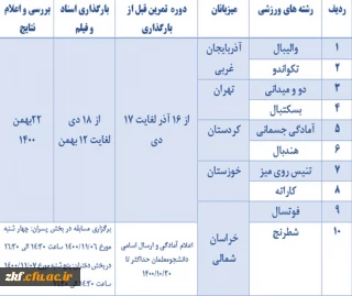 دستورالعمل عمومی و فنی المپیاد ورزش های قهرمانی در 10 رشته ورزشی 