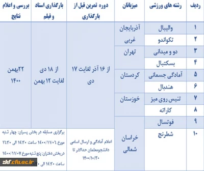 دستورالعمل عمومی و فنی المپیاد ورزش های قهرمانی در 10 رشته ورزشی 